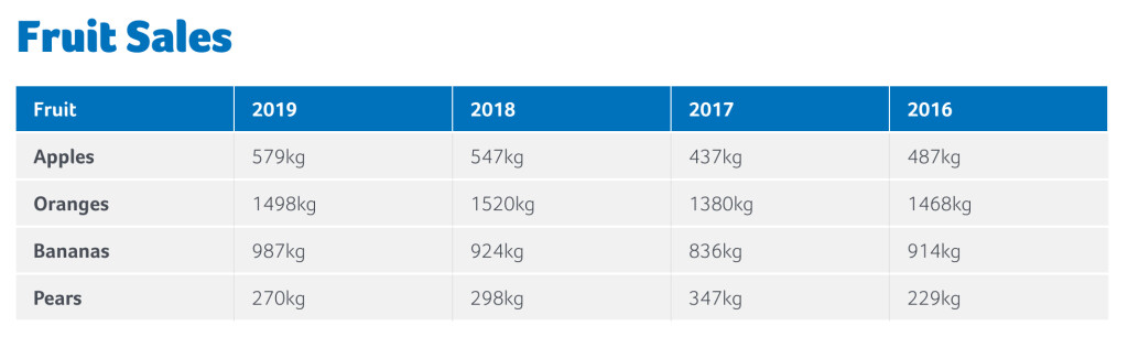 An example of a data table
